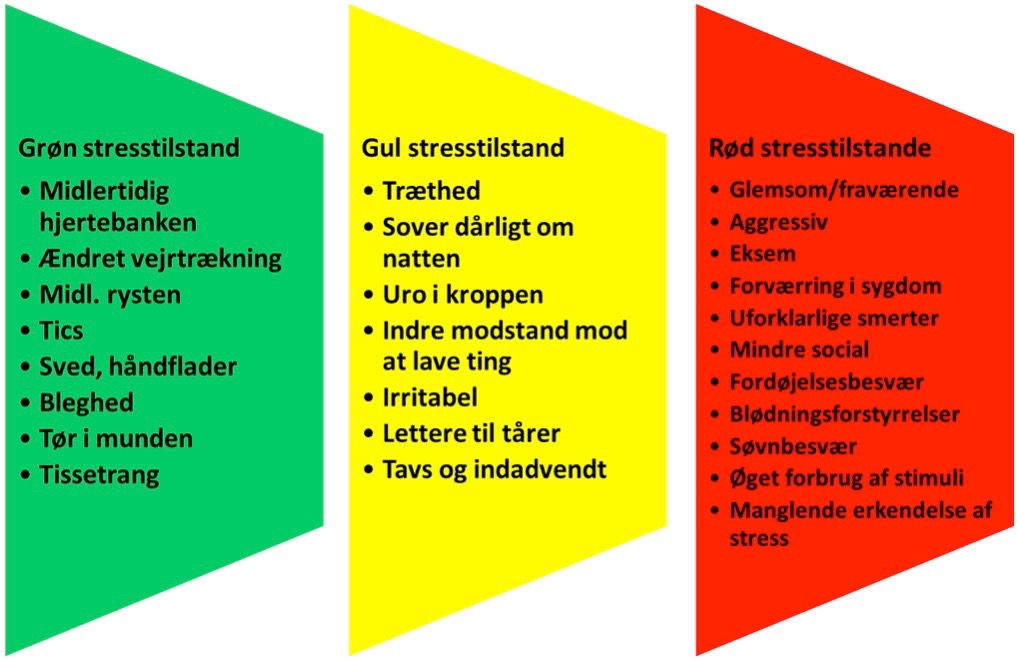 Symptomer på stress