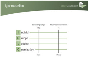 Tegn på stress - IGLO modellen